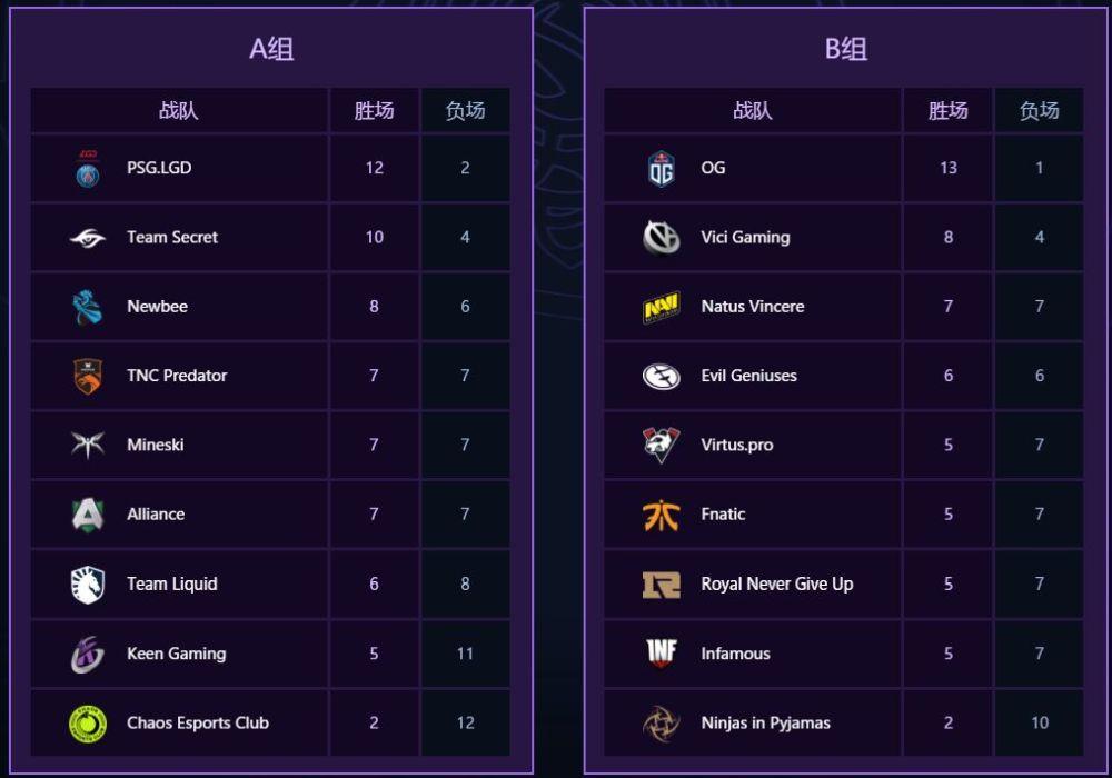 东西方对抗新篇章：Dota2 2025利雅得大师赛，CN Dota能否夺回失地？